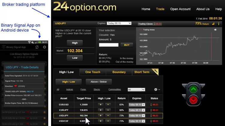 Membantu Trading dengan Instrumen yang Beragam