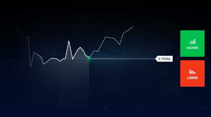 Mempercepat Pengambilan Keputusan dalam Trading