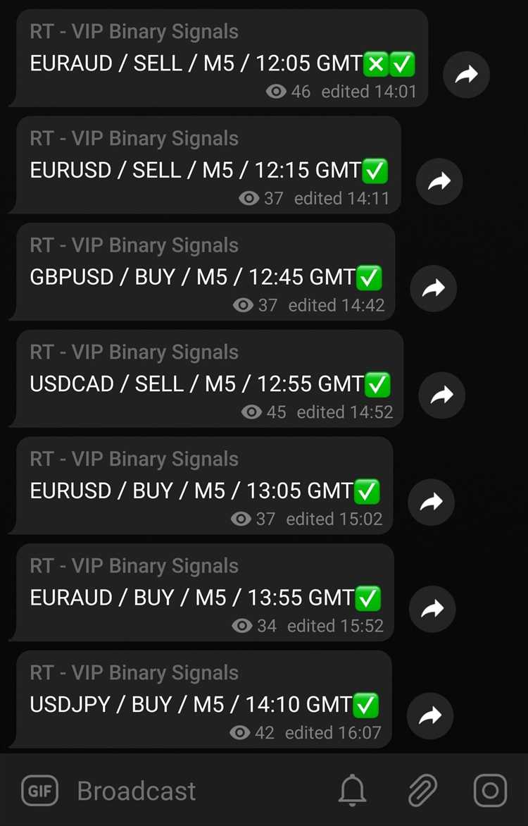 Binary options signals telegram