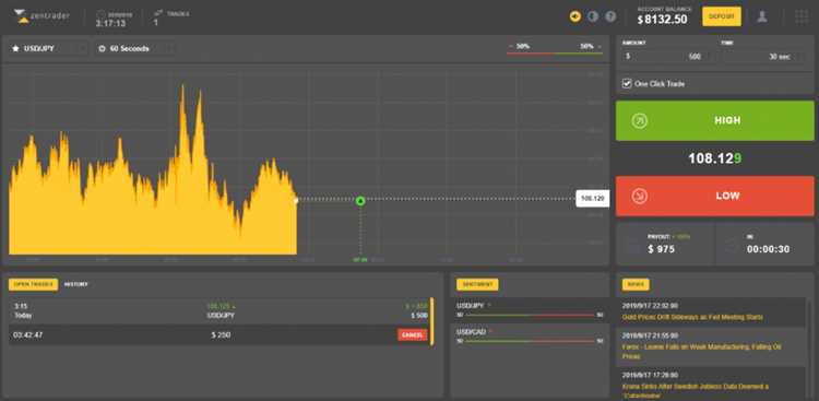 Cara Mengelola Risiko dalam Trading Keuangan Binary