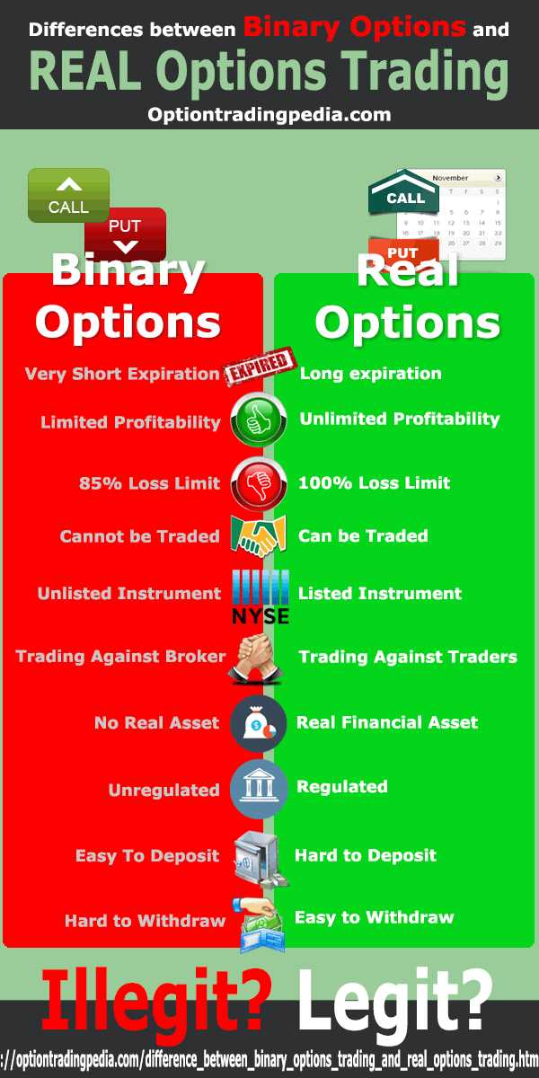 Binary options stocks