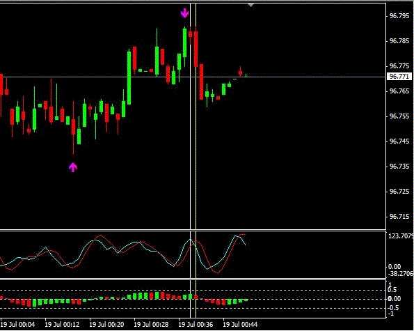 Binary options strategy 60 seconds