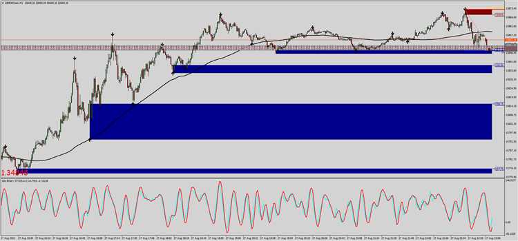 Binary options strategy 90% win rate