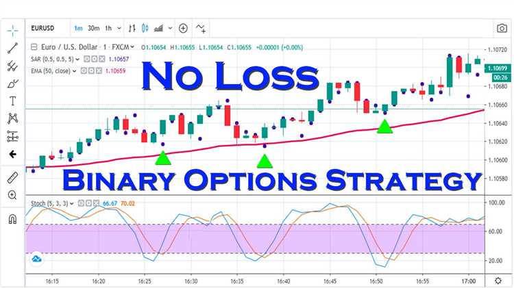 Binary options strategy