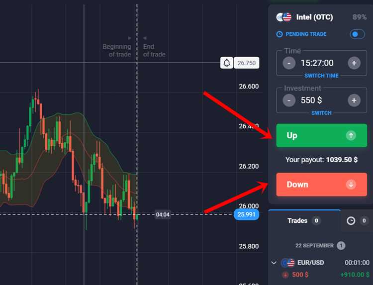 Daftar Platform Trading Biner Terbaik di Swedia