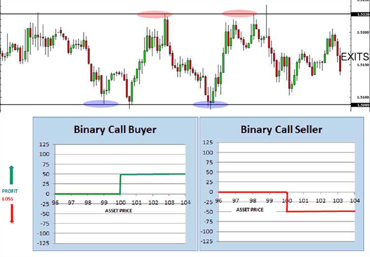 Binary options technical analysis