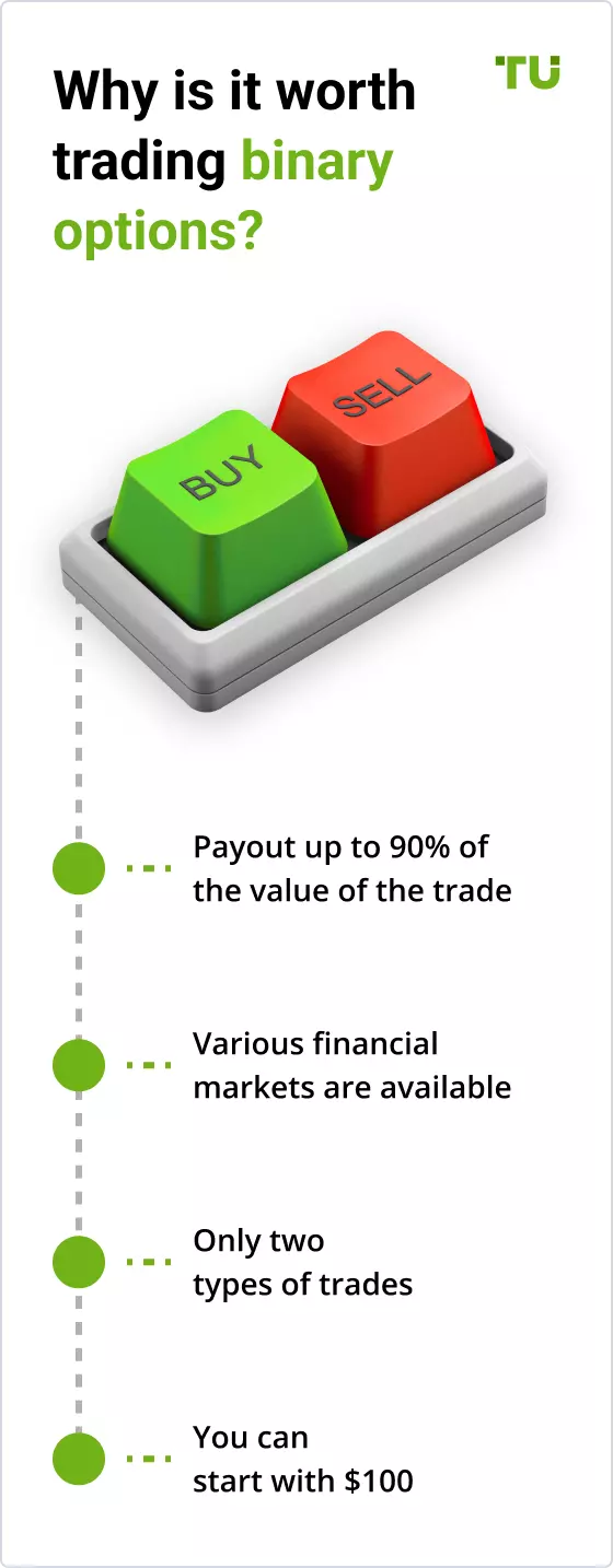 Menghighlight keuntungan dan manfaat trading binary options