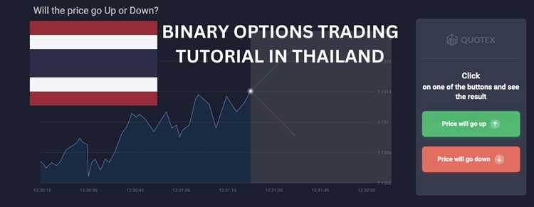 Analisis Teknis dalam Trading Pilihan Digital Thailand