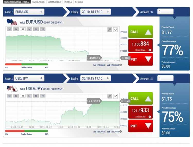 Mengapa Binary Options semakin populer di Kanada