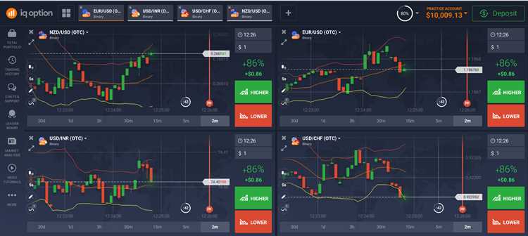 Binary options trading demo