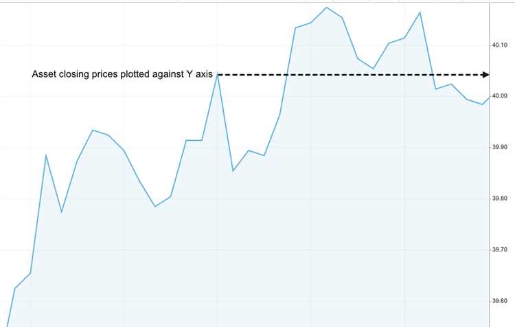 Binary options trading graphs