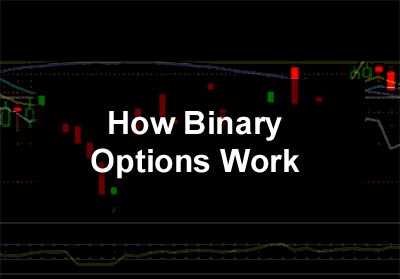 Latih Keterampilan Trading Anda