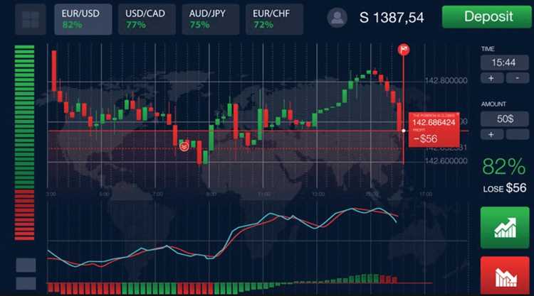 Apa itu trading opsi biner?