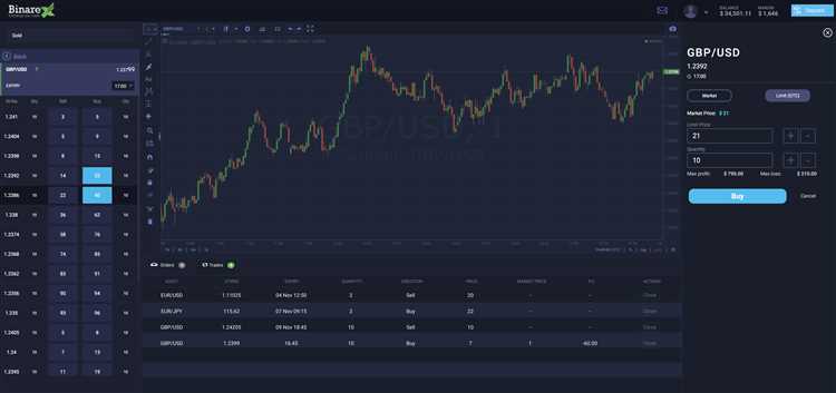 Bagaimana Memilih Platform Perdagangan Opsi Biner yang Tepat untuk Anda?