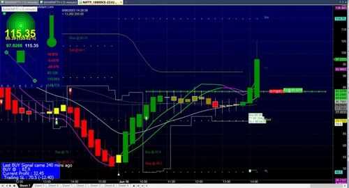 Binary options trading signals software