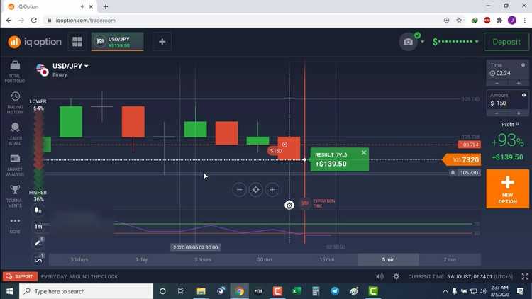 Tips dan Trik Menggunakan Aplikasi Dagang Pilihan Biner