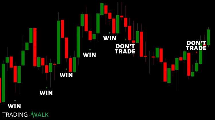 Binary options trading strategy that works