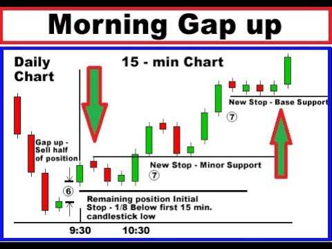 Prinsip-prinsip dasar analisis candlestick