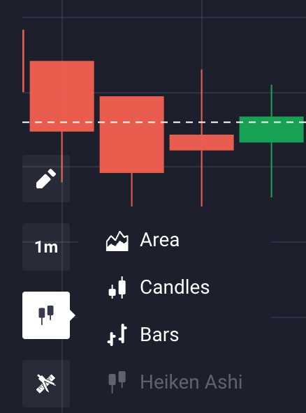 Jenis pola candlestick yang umum digunakan dalam analisis perdagangan opsi biner