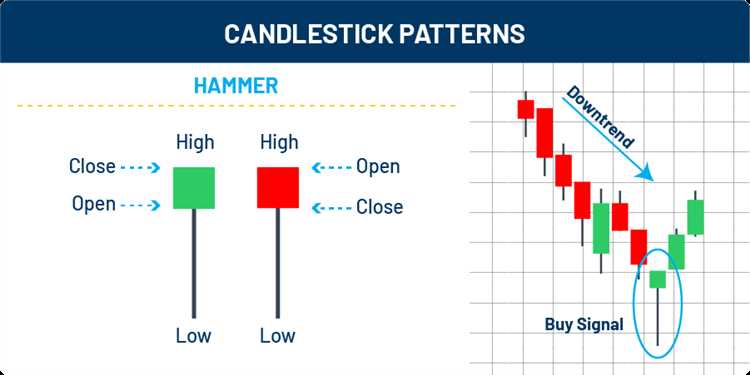 Mengelola risiko dalam perdagangan opsi biner menggunakan strategi candlestick