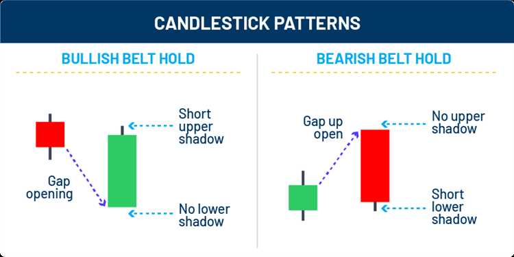 Menggunakan pola bullish candlestick untuk memprediksi peningkatan harga