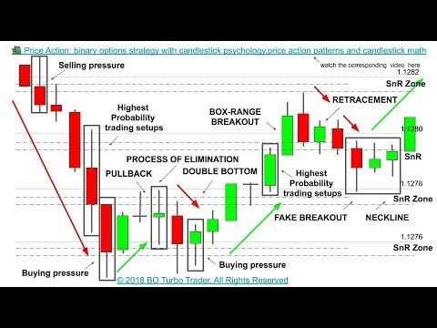 Binary options trading strategy with candlesticks