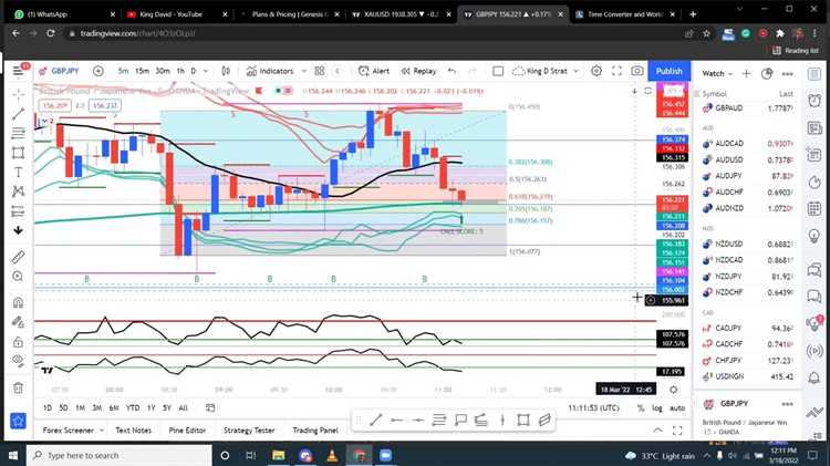 Binary options trading strategy youtube