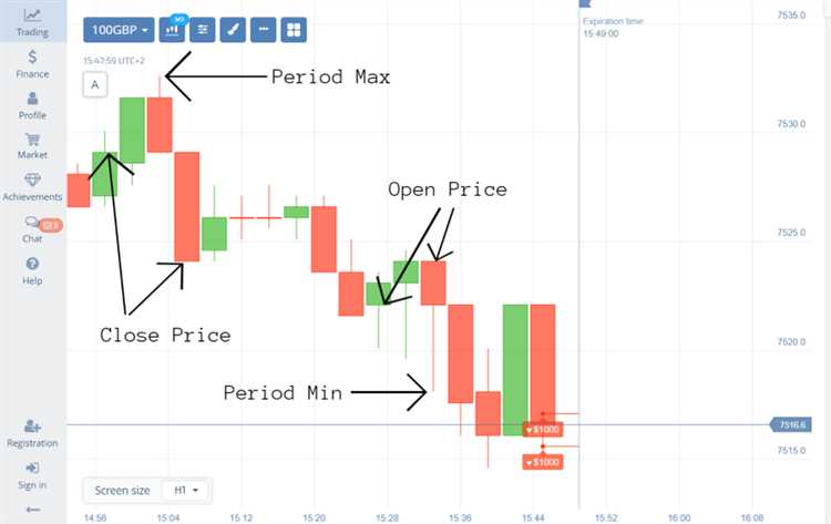 Binary options trading strategy