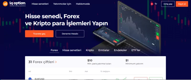 Strategi Trading Binary Options Turki