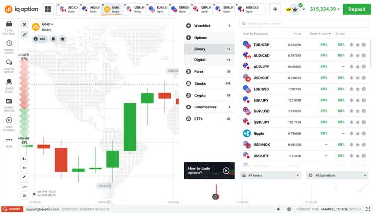 Binary options usa