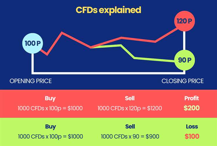 Binary options vs cfd