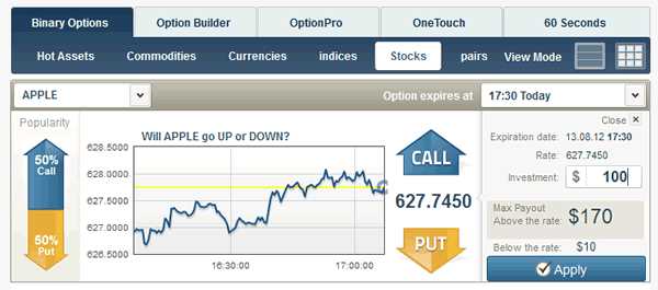 Binary options vs stock options