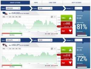 Menerapkan analisis teknis dalam perdagangan opsi biner