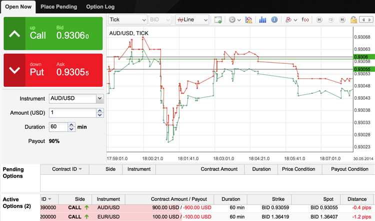 Binary options white label