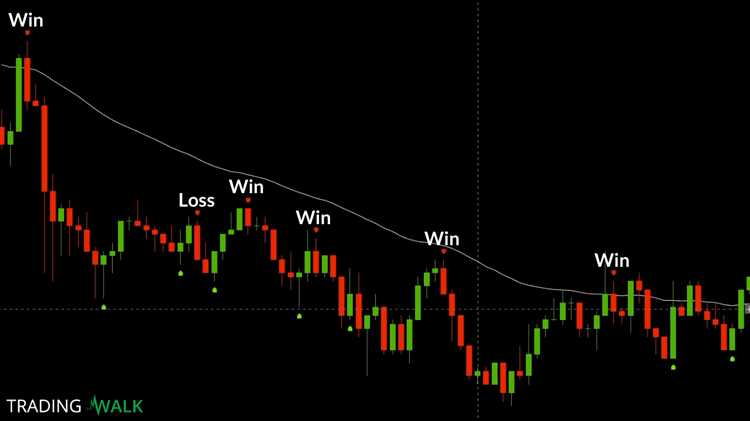 Binary options winning strategies