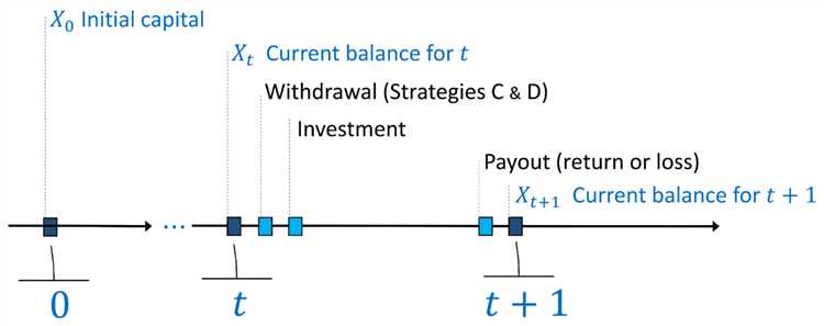 Binary options withdrawal