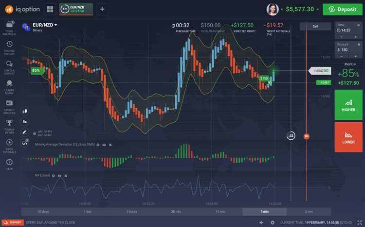 Mengembangkan Strategi Trading Efektif untuk Opsi Biner Yaman