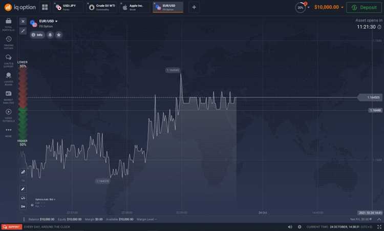 Binary options zimbabwe