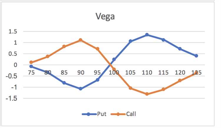 Pengertian Binary dan Opsi Digital