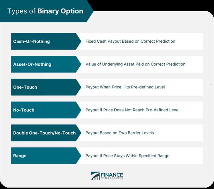 Binary vs digital options