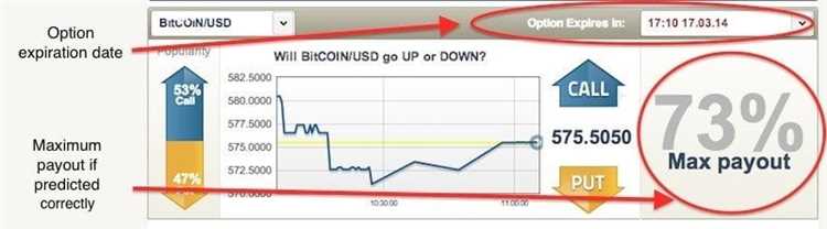 Saran dan Tips untuk Sukses dalam Melakukan Transaksi Opsi Bitcoin