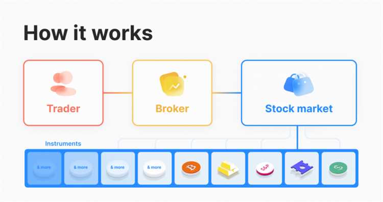 Keuntungan dari Akun Trading Syariah