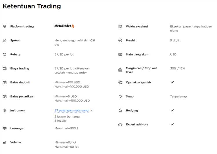 Kelebihan Broker Forex Deposit Kecil untuk Trader Pemula