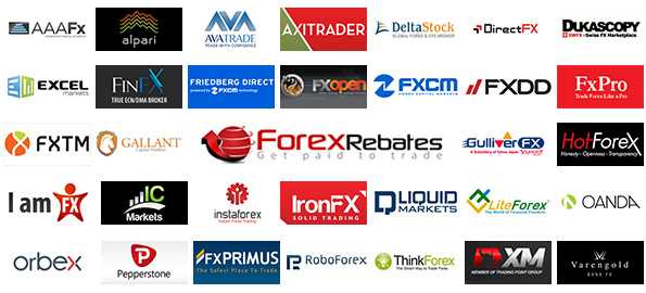 Broker forex