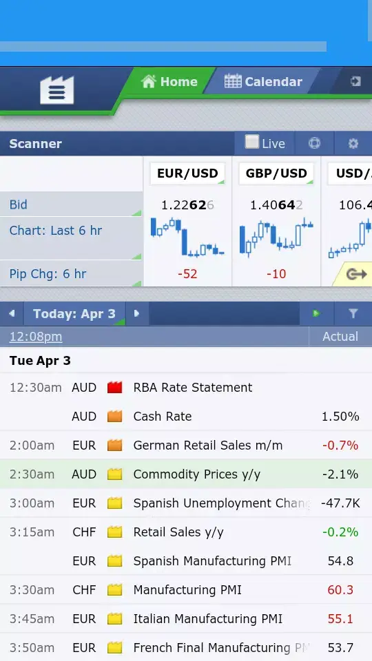 Memahami Peran Kalender Ekonomi dalam Trading Forex