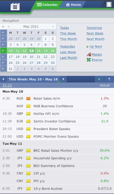 Fitur-Fitur Utama Kalender Forex Factory