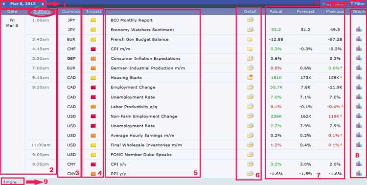 Tips Melakukan Analisis Fundamental Berbasis Kalender Forex