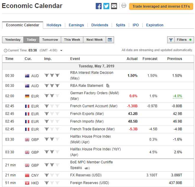 Investasi Forex: Pengenalan dan Pentingnya Pemahaman