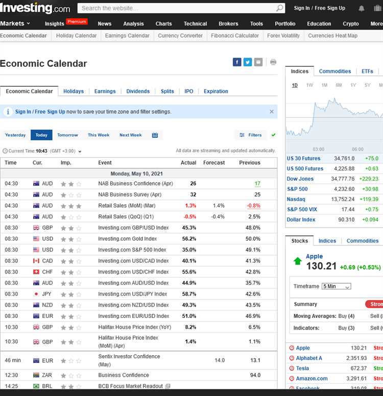 Calendar forex investing