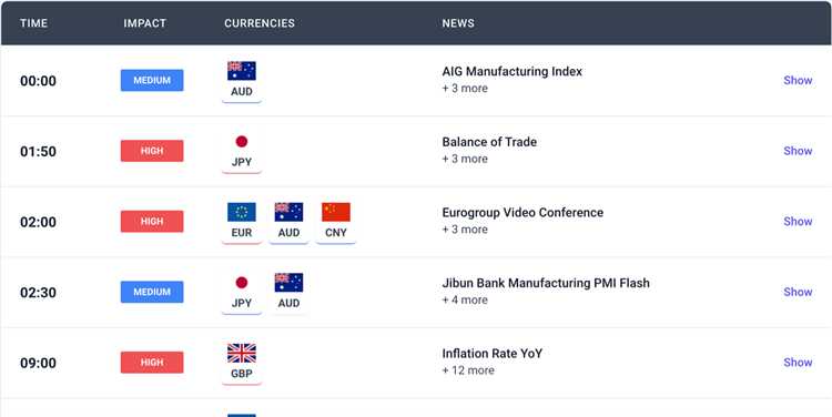 Menghindari Kesalahan yang Sering Terjadi saat Menggunakan Kalender Forex